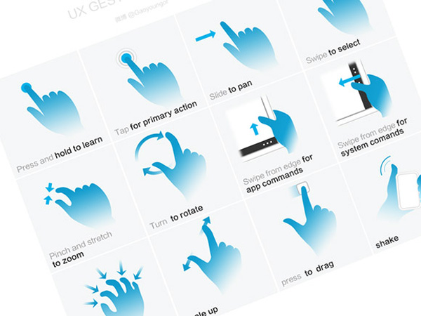 zoom ux ui elements ui swipe select pointer pan Illustrated hand gestures hand gestures free download free app 