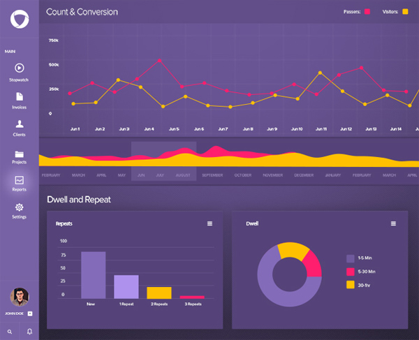 settings repeat purple projects menu dwell dashboard dark clients chart 