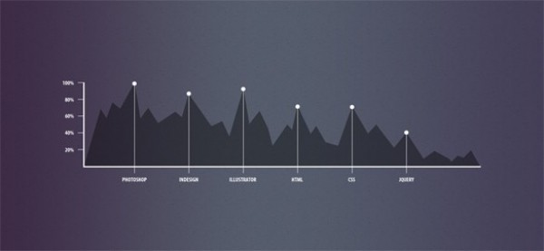 web unique ui elements ui stylish statistic skill graph simple quality psd original new modern measure interface hi-res HD graph fresh free download free elements download detailed design dark creative clean analytic 