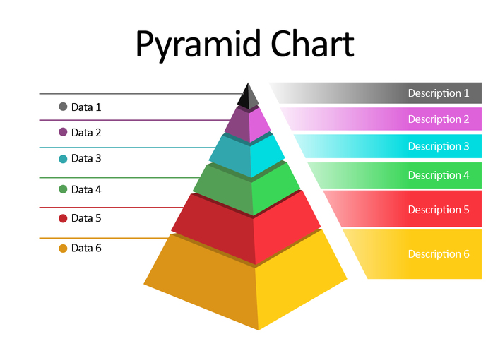 template sign shape scheme rainbow pyramid pyramidal structure pyramidal pyramid structure pyramid shape pyramid scheme pyramid model pyramid diagram pyramid charts pyramid chart pyramid progress presentation planing for education piramid object modern level layered pyramid information infographics infographic graph diagram data cone pyramid chart cone pyramid communication chart business bar 