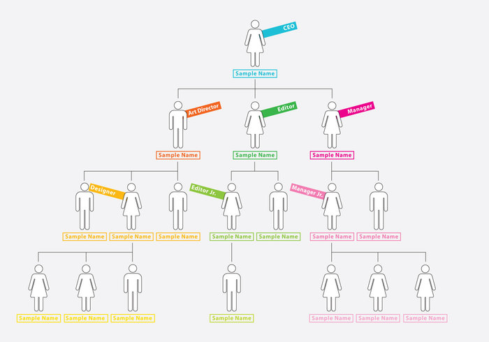 workforce Under top team symbol space silhouette Rows resources personnel people in a row people Organizational Organization order men manager management Leadership leader labels jobs isolated illustration Human hierarchy group family tree executive down diagram Corporation corporate copy concept company chart business blank background 