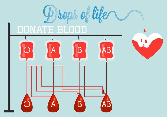 type transfusion save life hospital help health group give emergency drop dripping donor donation donate Compatibility Charity Bloody blood dripping blood bag aid 