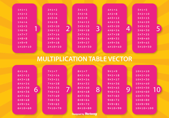 two tool times Three Ten teacher Teach table study student square science school row primary preschool poster pattern one number Multiply Multiplication Mathematics mathematical math table math material level learn knowledge kid Formula flat equal eleven Elementary educational education Digit design concept colorful Classroom children Calculation background Algebra abstract 
