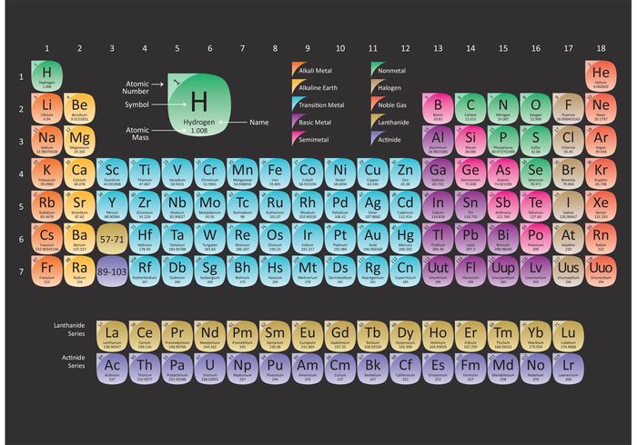 weight uranium technology Teach table symbol scientific science class science quantum pure periodic table of elements periodic table periodic Noble molecule minerals Metals liquid lanthanoids Lab isolated hydrogen helium gas element Electrons education chemistry Chemical atomic atom actinoids 