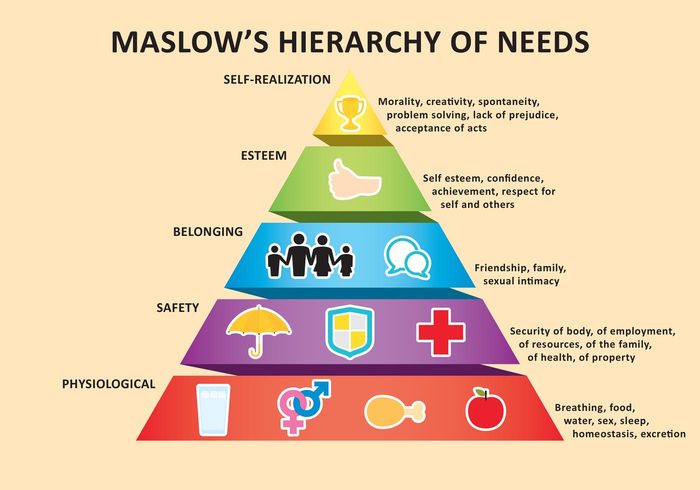 wellness vector theory theorem success sociology self security safety Safe red pyramid chart pyramid psychology psychological physiological Physical person needs Morality love living life layer isolated illustration humanity Human hierarchy hierarchical health green gradient goals glossy fundamental flat esteem essential elements desire confidence color chart blue belonging basic actualization 