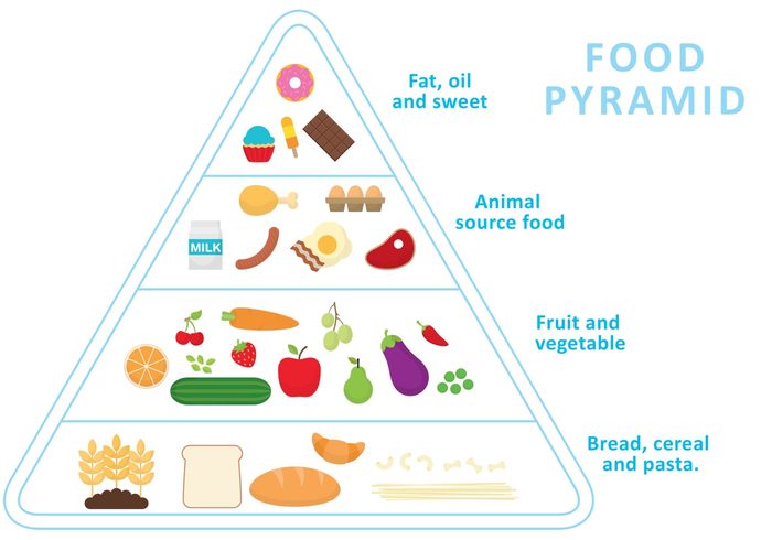 wheat vegetables pyramid pasta organic orange olive nutrition natural milk meat lifestyle legumes infographics healthy eating Healthy health habits grapes fruit fresh food food pyramid food infographic food egg eating Diet Cucumber chicken bone carrot candy cake bread beans balanced apple 