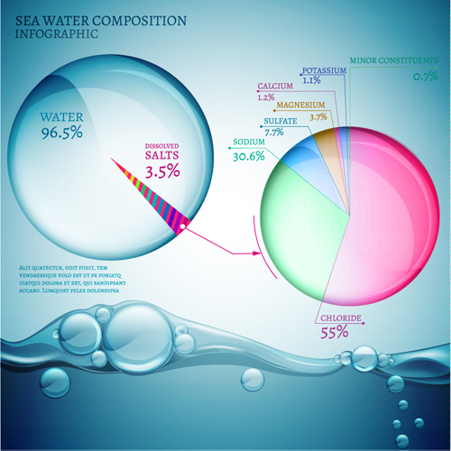 sea water sea infographic Composition 