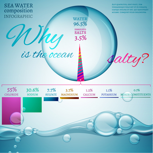 water sea water sea infographic Composition 