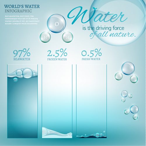 world water infographic 
