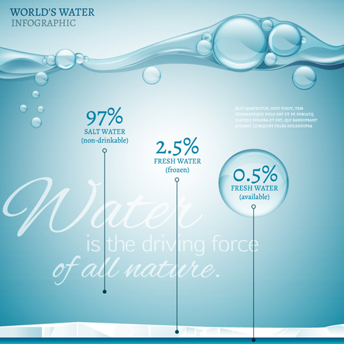 world water infographic 