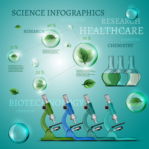 template science infographic healthcare 