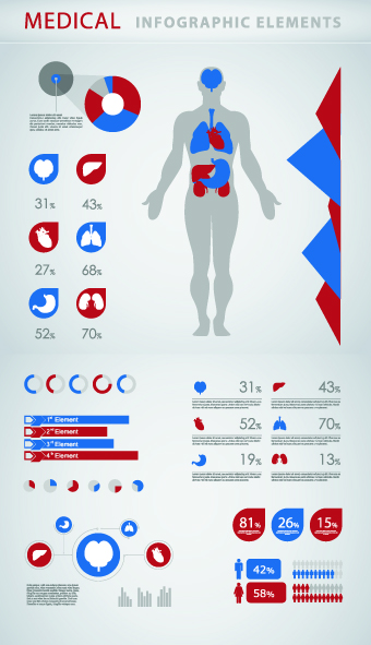 medicine infographic creative Biology 
