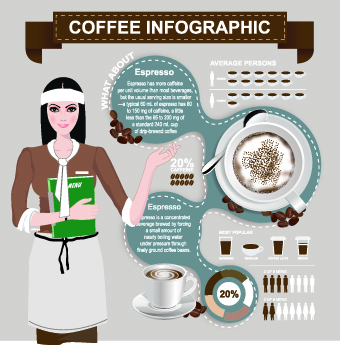 infographics infographic element Coffee elements coffee 