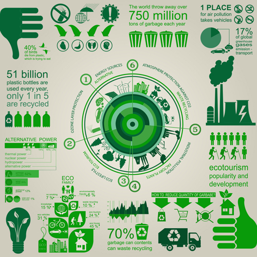 recycling infographic eco 