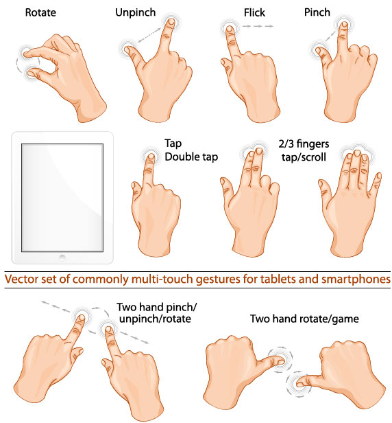Various multi touch gestures for tablets and smartphones vector 01