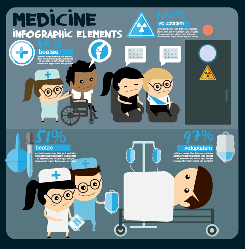 modern medicine infographic 