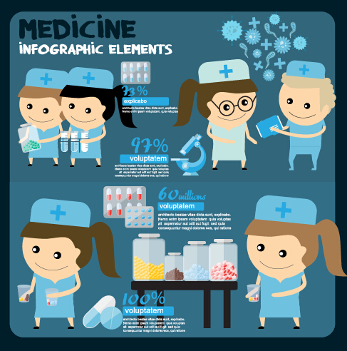 modern medicine infographic 