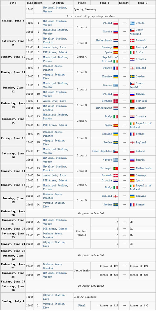 UEFA schedule Euro 2012 schedule Euro 2012 