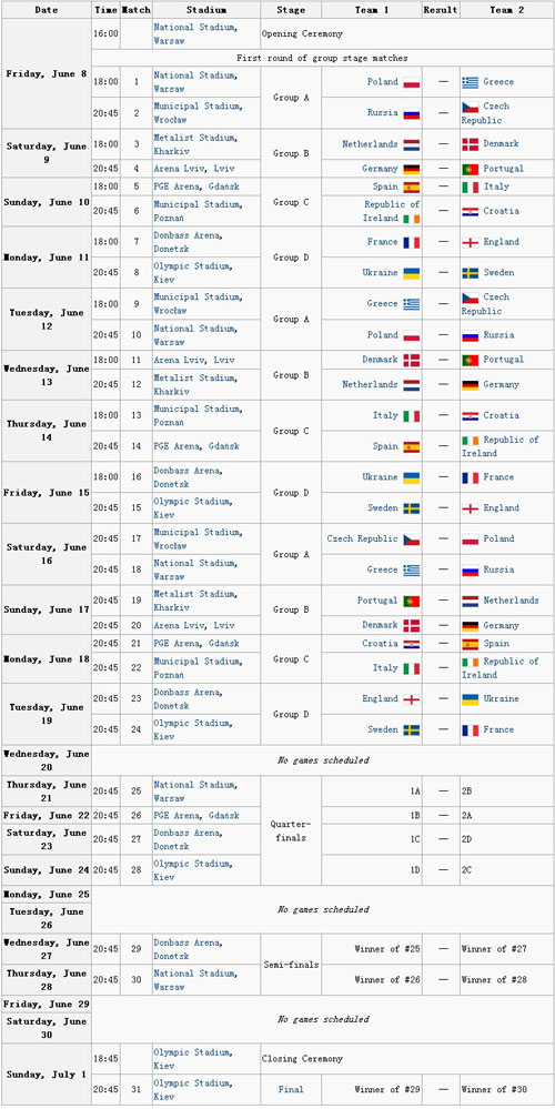 UEFA Euro 2012 schedule vector