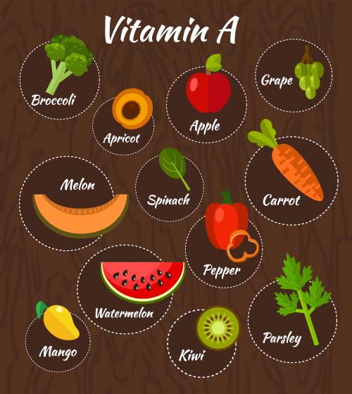 vitamin Healthy Diet 