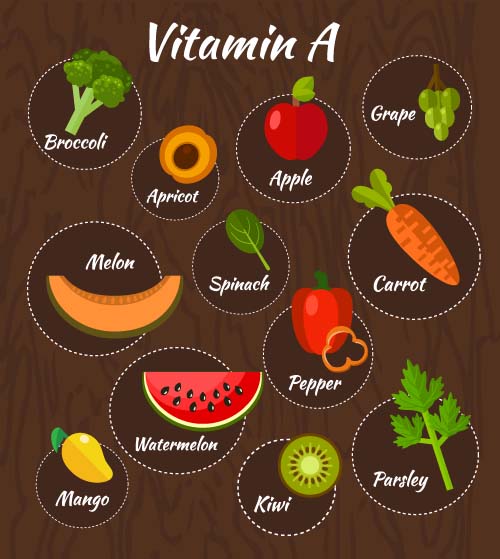 Vitamin with healthy diet vector material 10 Vitamin with healthy diet vector material 10