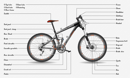 Mountain bike structure description vector 03 Mountain bike structure description vector 03