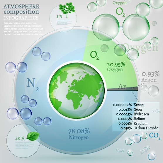 Atmosphere composition infographics vector template 02 Atmosphere composition infographics vector template 02