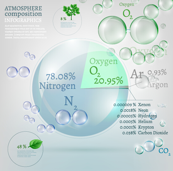 Atmosphere composition infographics vector template 01 Atmosphere composition infographics vector template 01