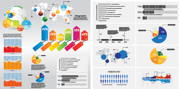 Business statistics chart 2