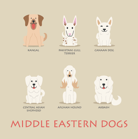 Middle icons eastern dogs 