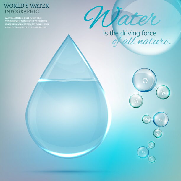 World water infographics vector template World water infographics vector template