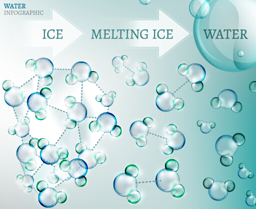 water molecule infographics 