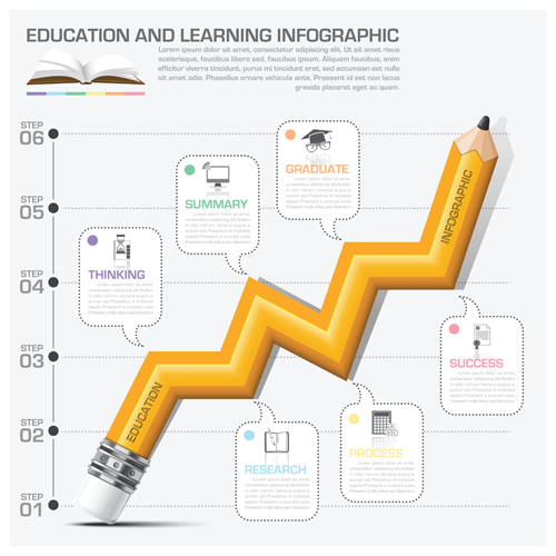 learning infographic education 