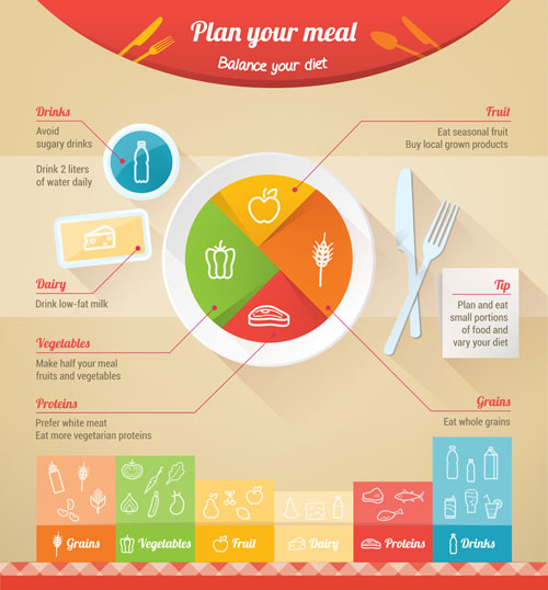 nutrition infographic 