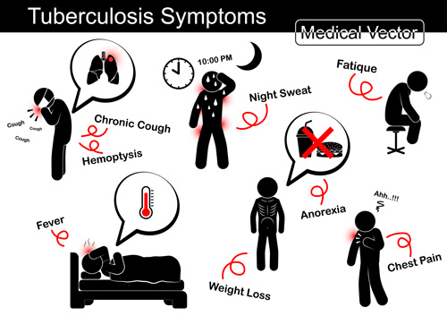 Tuberculosis symptom 