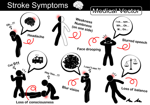 symptoms stroke 