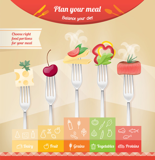 infographic fork food 