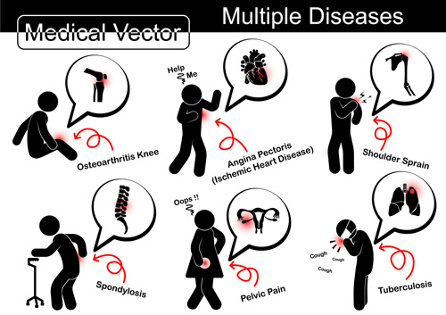 Multiple medical Disease 