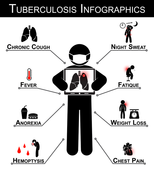 people medical infographic 