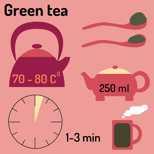 tea infographics design 