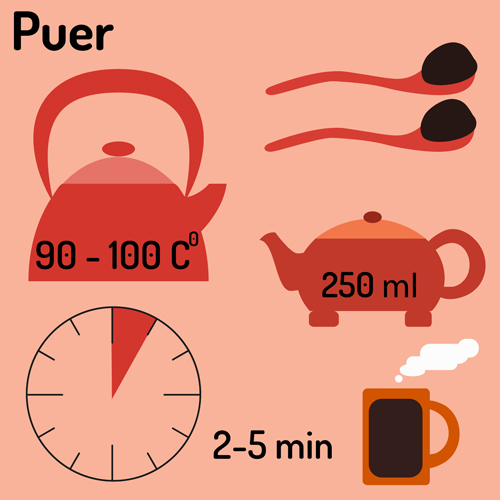tea infographics design 