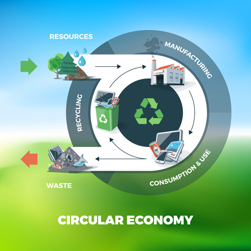 template economy circular business 