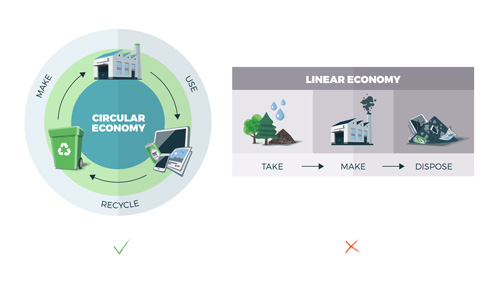 template economy circular business 
