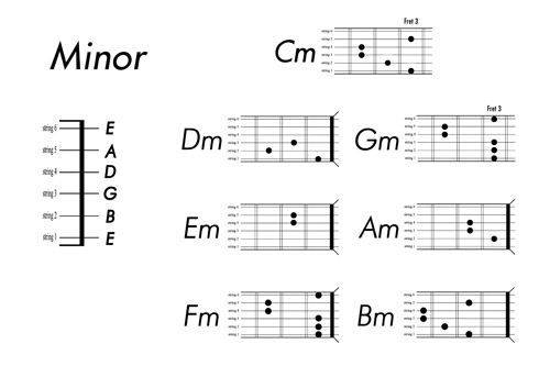 guitar Chord chart 