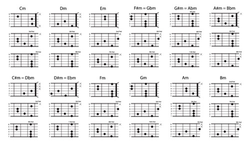 major chords chart 