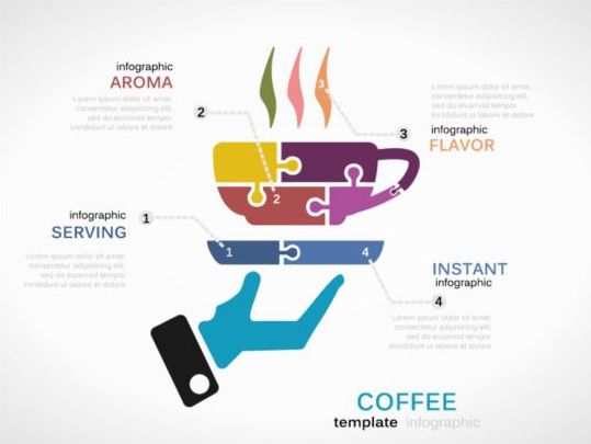 infographics coffee 
