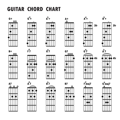 guitar design chords chart 