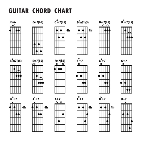 guitar design chords chart 